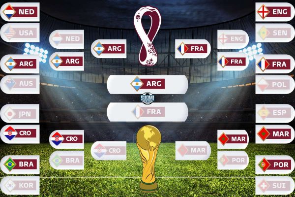 Jalkapallon MM-kisat 2022 | Argentiina on mestari, tähdistö, palkitut