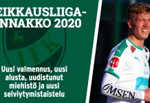 IFK Mariehamnin joukkue-ennakko kaudella 2020
